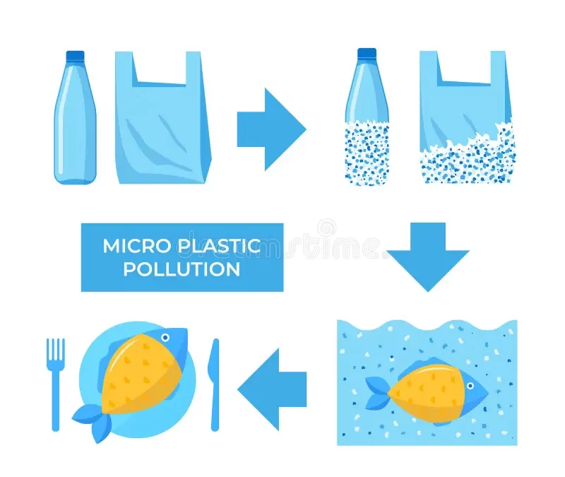 Why are microplastics harming our environment?